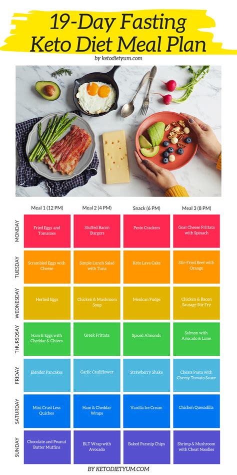 1 week keto diet results|Meal Prep Plan: How I Prep a Week of Easy Keto Meals .